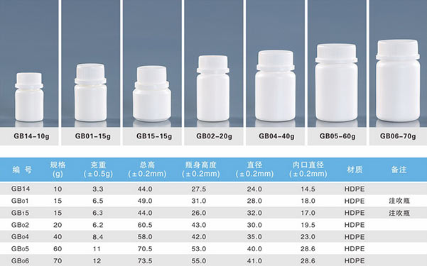 藥用塑料瓶規格